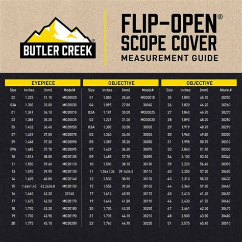 <b>Butler</b> <b>Creek</b> Blizzard See Thru Rifle <b>Scope</b> / Spotting <b>Scope</b> <b>Covers</b> Clear 1. . Butler creek scope cover chart leupold